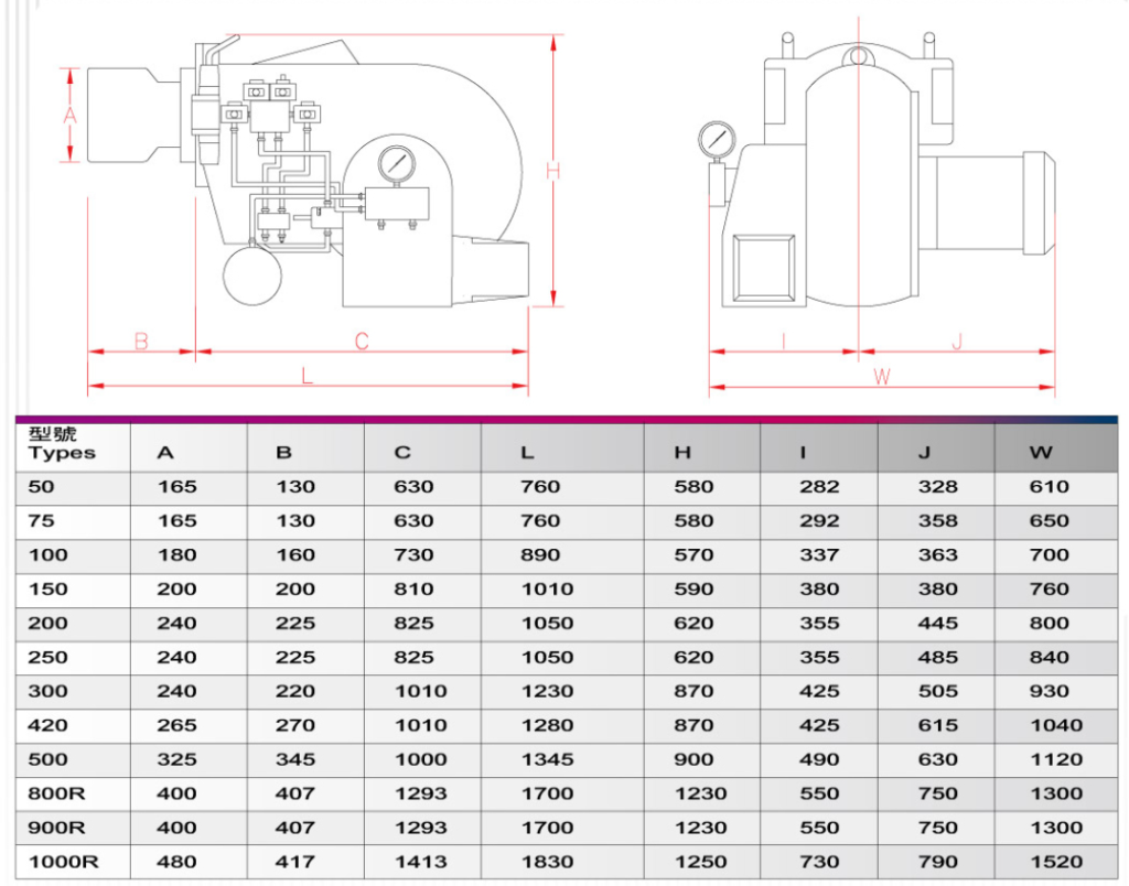 SR model oil burner Technical components
